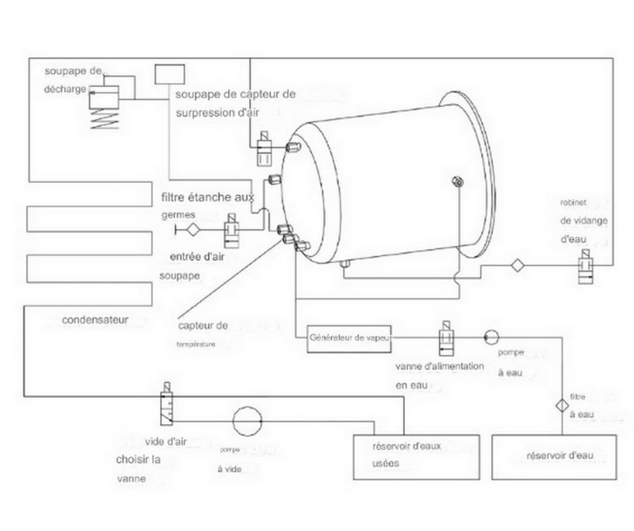 ELEMENTS D'UN  AUTOCLAVE